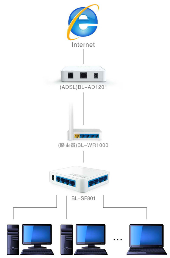 BL-SF801