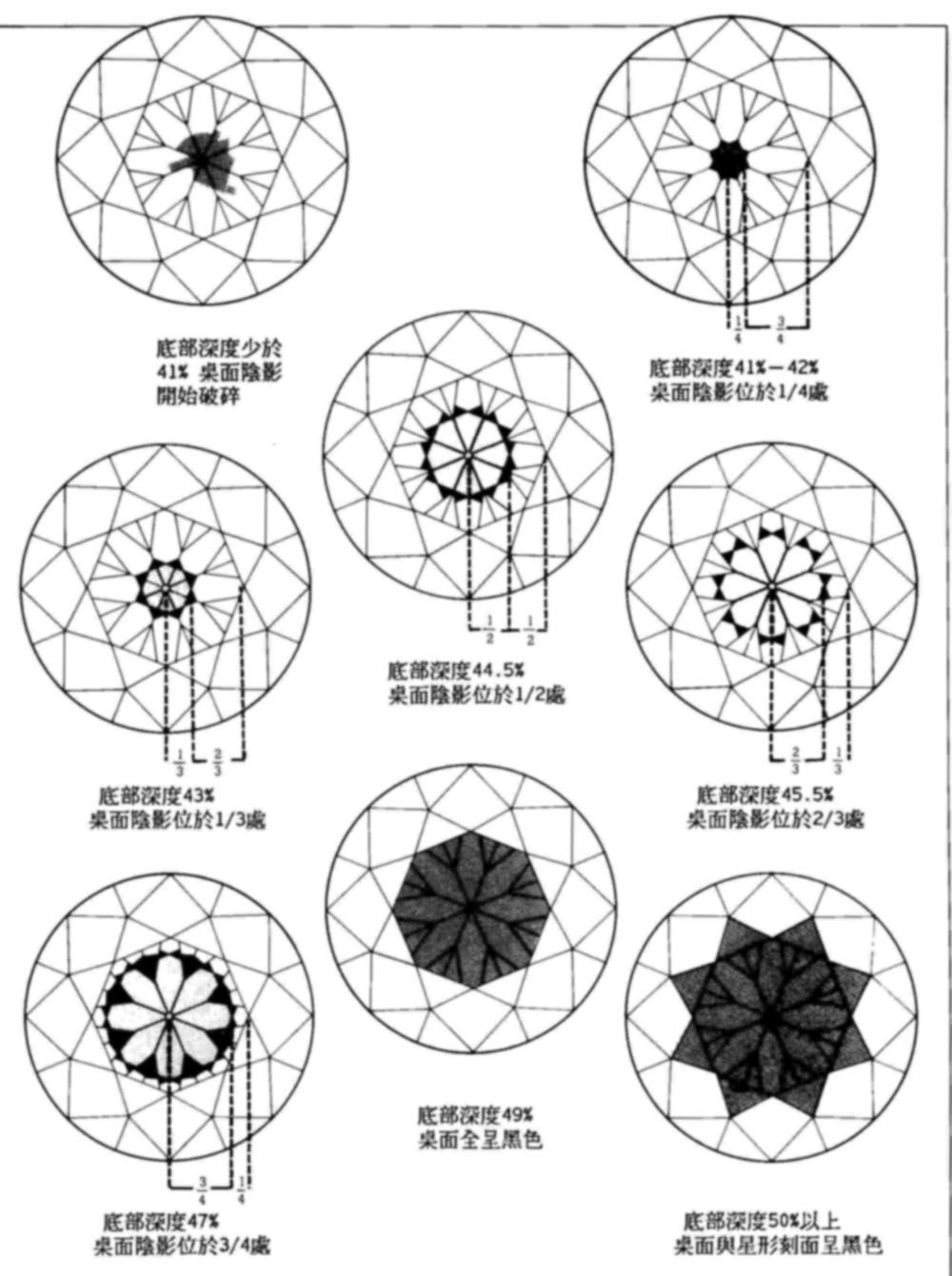 克拉族鑽石