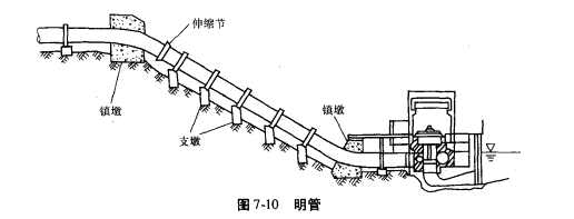 水電站建築物