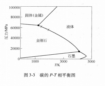 單元系