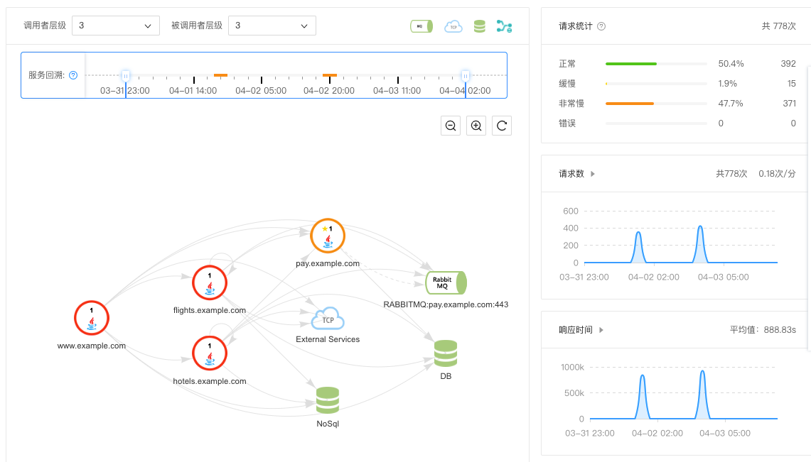 雲智慧（北京）科技有限公司