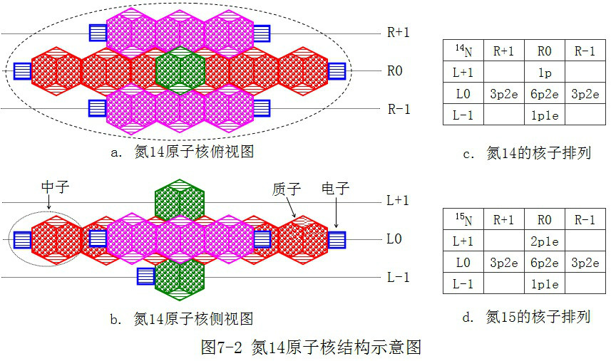 粒子模型