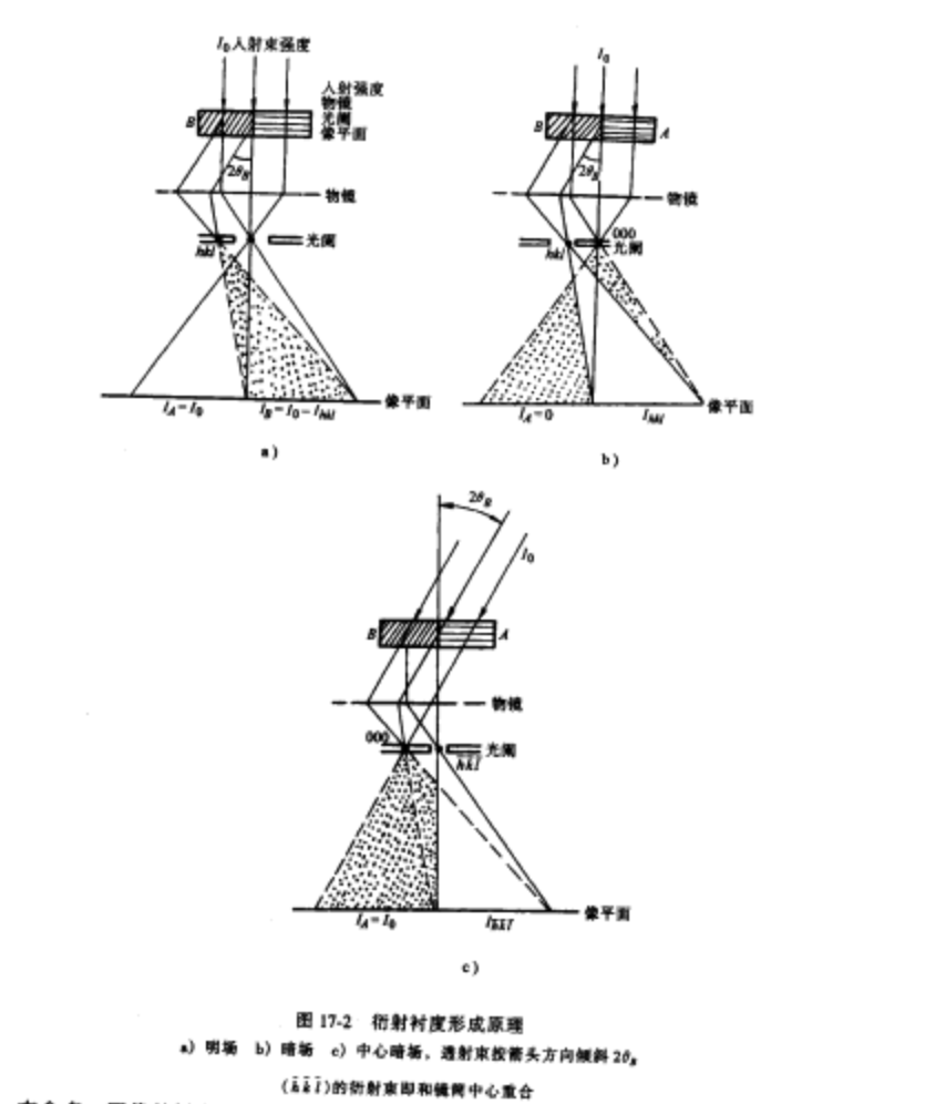 衍射襯度形成原理