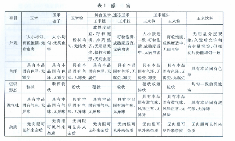 綠色食品：玉米及玉米製品