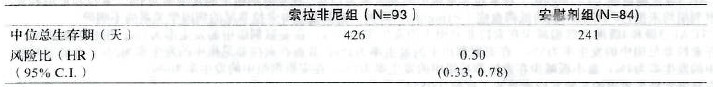 甲苯磺酸索拉非尼片