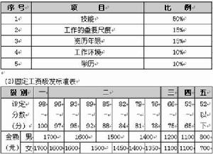 三三制(人力資源術語)