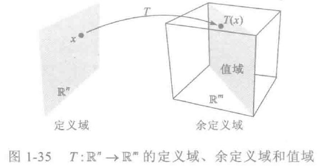 余定義域