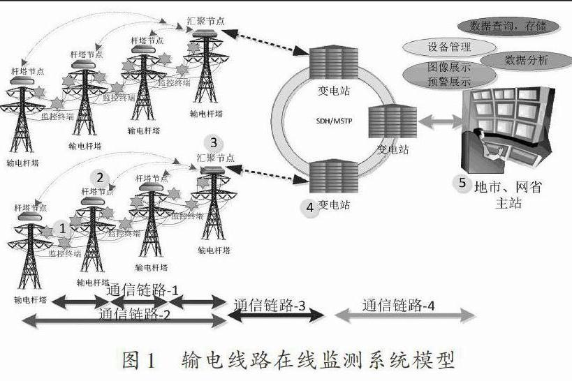 通信線路電特性