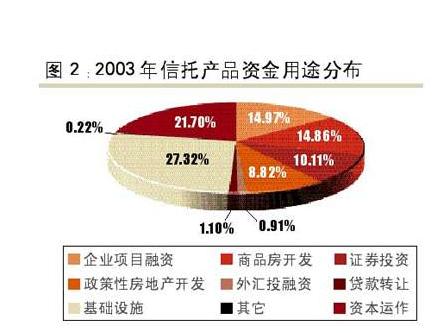 債權信託