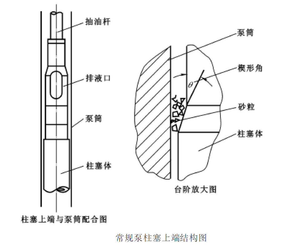 出砂油井抽油工藝技術