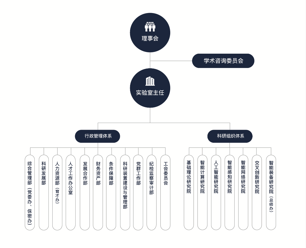 之江實驗室