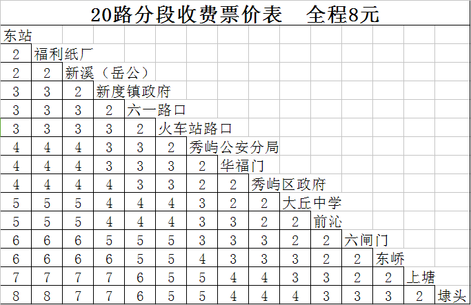 莆田市公共運輸有限公司