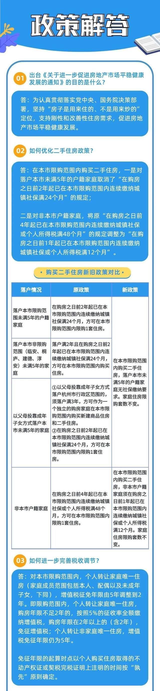 杭州市關於進一步促進房地產市場平穩健康發展的通知