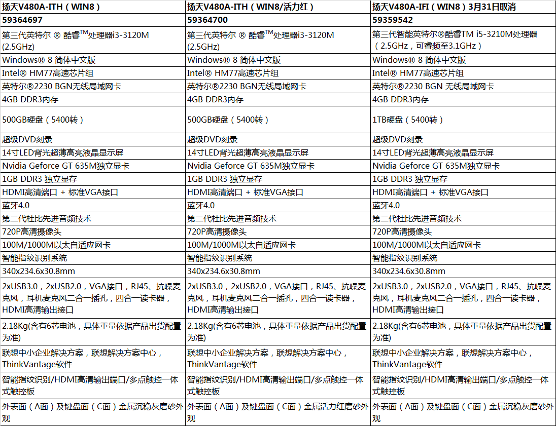 聯想揚天V480