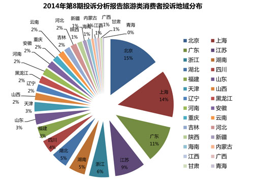 統計分析報告