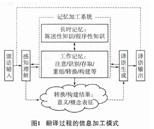 認知表征