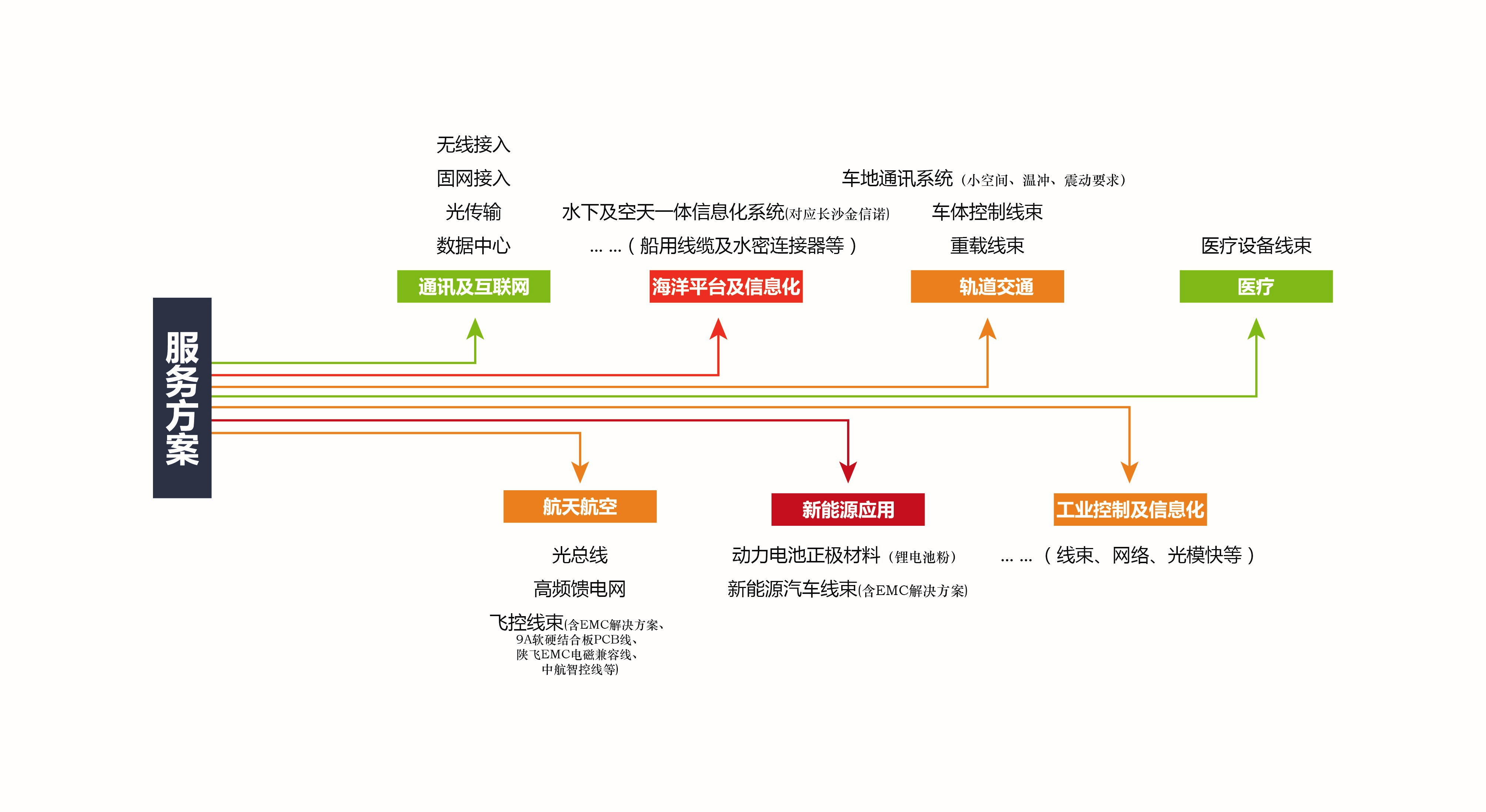 金信諾服務方案