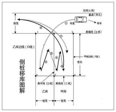 樁考示意圖