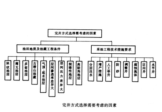 完井(地熱井成井)