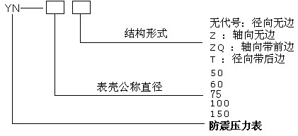 防震壓力表型號命名