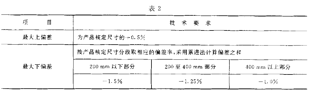 食品塑膠周轉箱