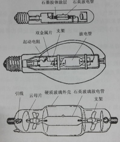 鈉鉈銦燈