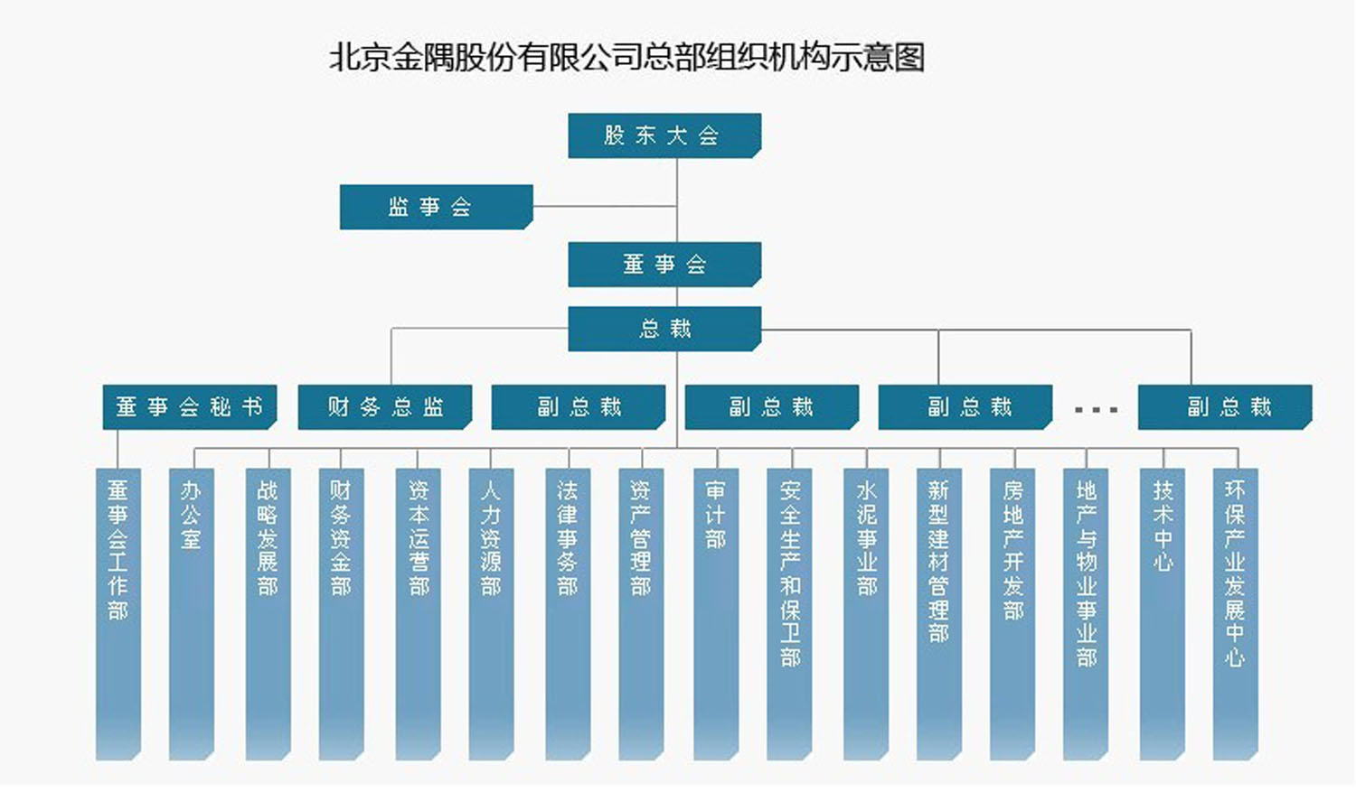 北京金隅水泥經貿有限公司