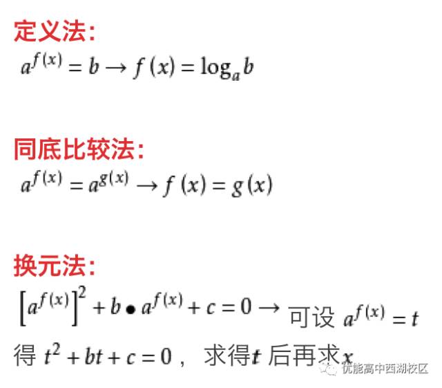 指數方程