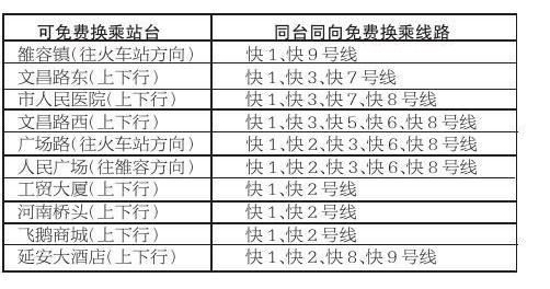 柳州BRT換乘情況