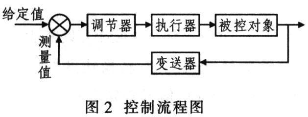 系統控制論圖