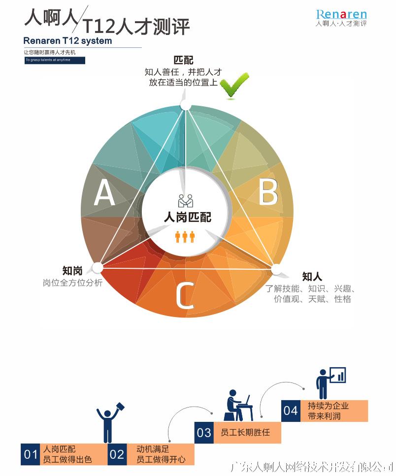 T12人才測評系統