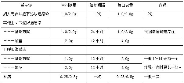 注射用頭孢地嗪鈉