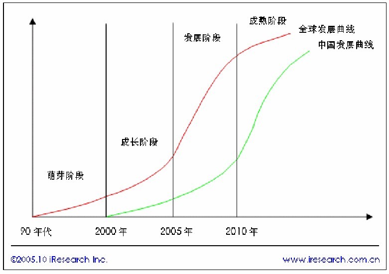 生活導航引擎len