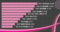 網友擇偶標準