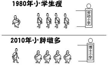 從饑饉時代到飽食時代