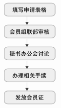 中韓藝術家交流協會