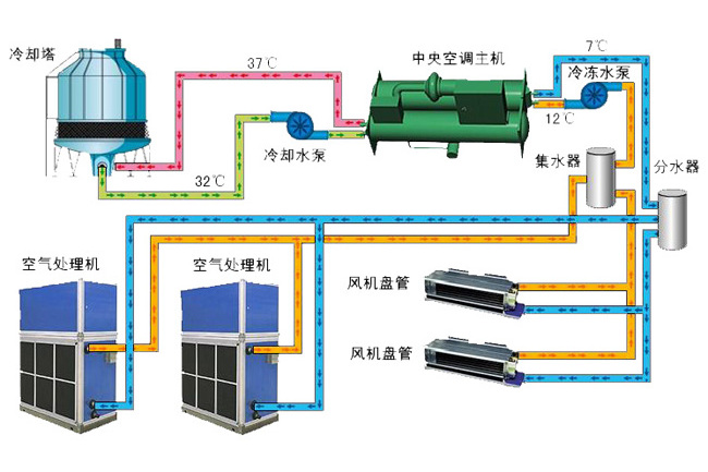 空調房間熱工設計