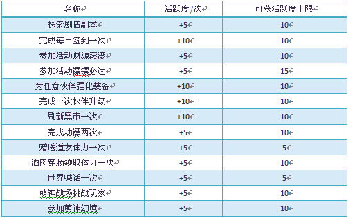 萌神演義