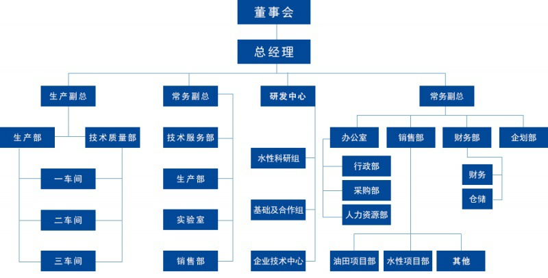 邦希架構