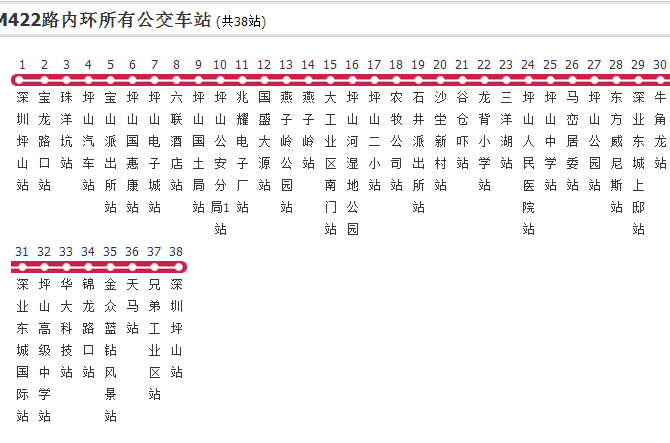 深圳公交M422路