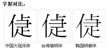 字形對比