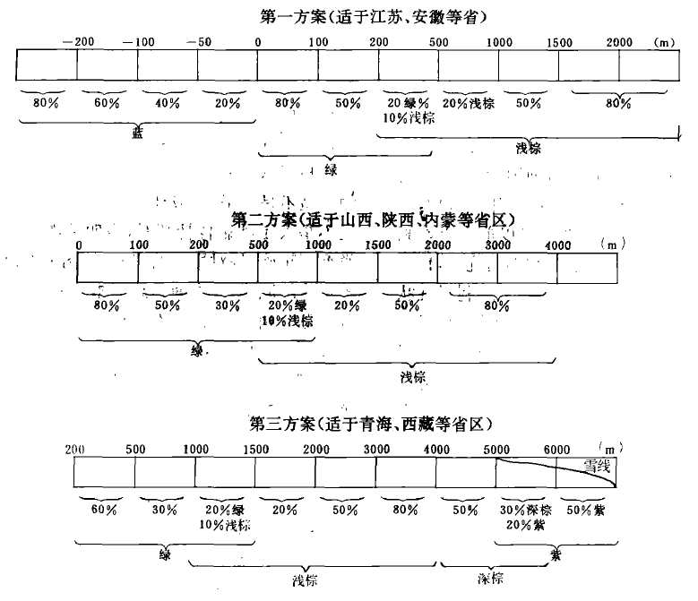 按省區分幅的中國全圖色層設計