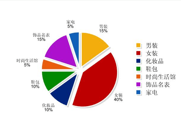 貨殖--商業與市場研究（第三輯）