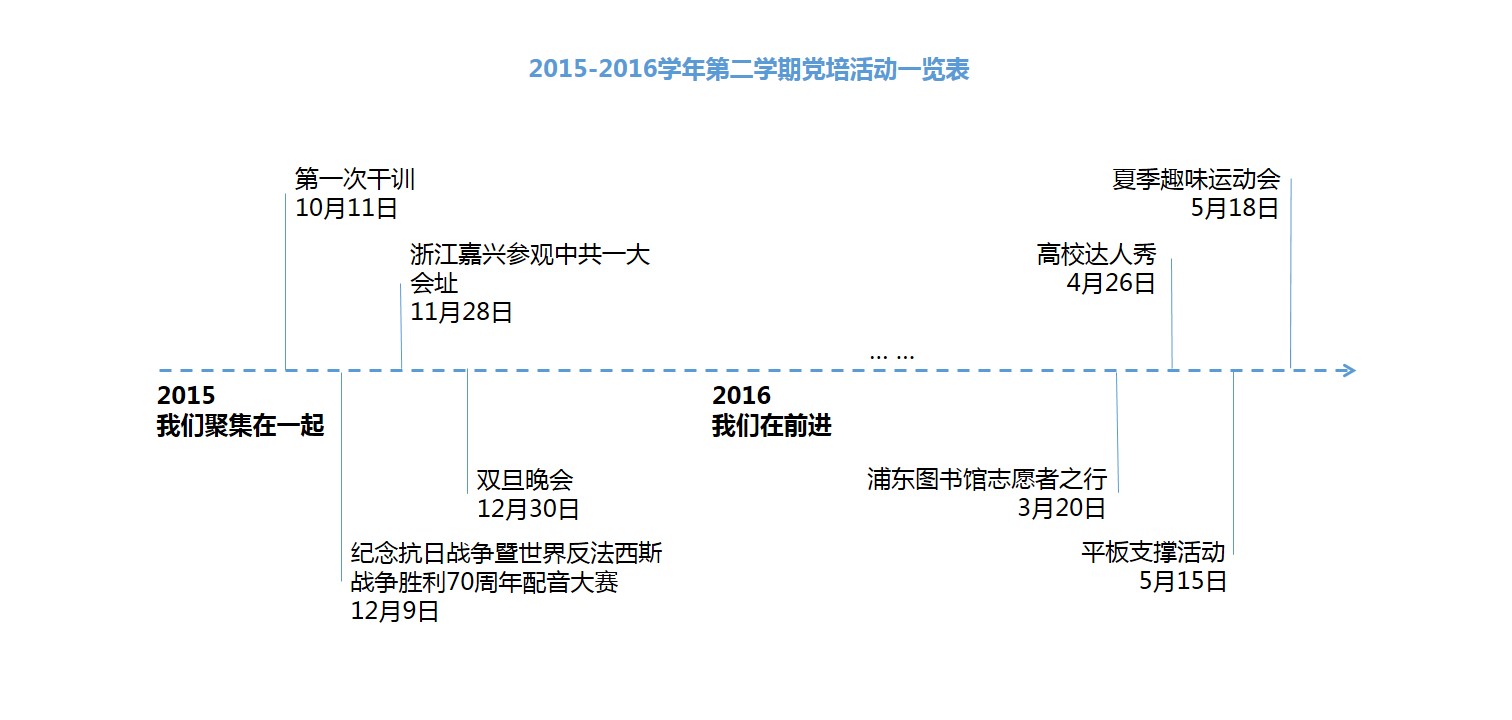 上海海事大學經濟管理學院大學生黨員培育中心