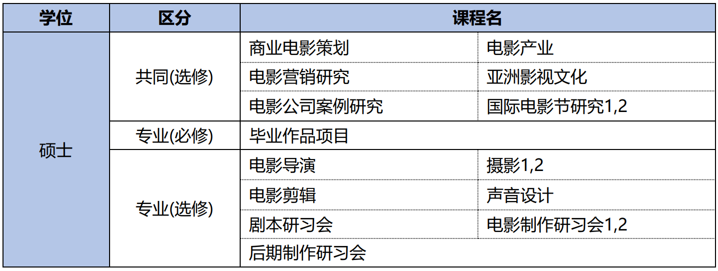 釜山國際電影節電影學院