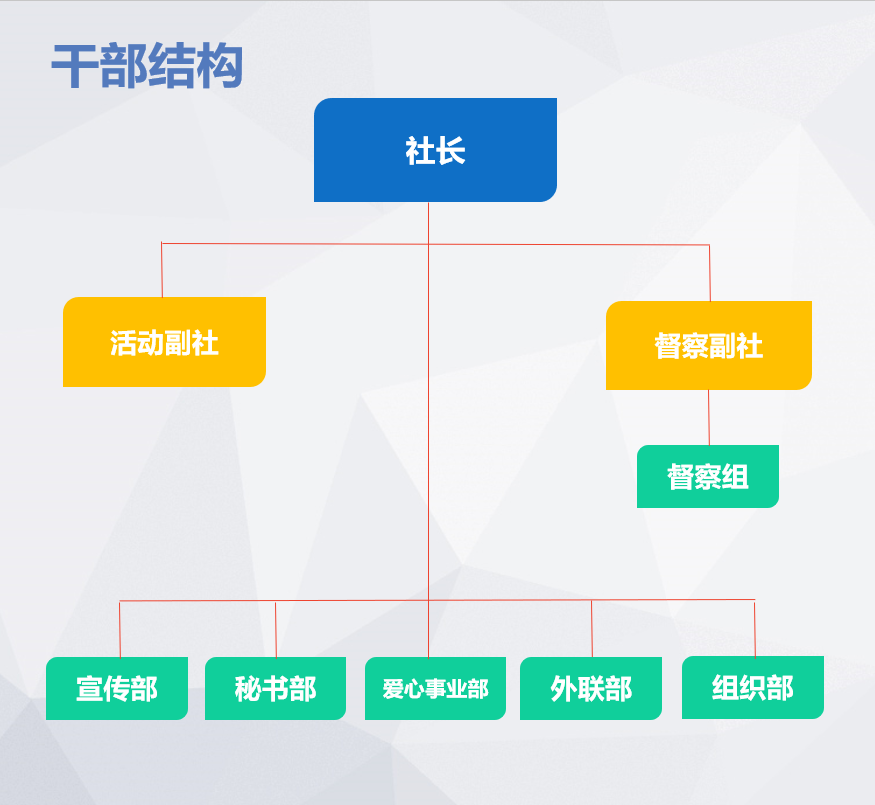 武漢理工大學信息學院學生自強社