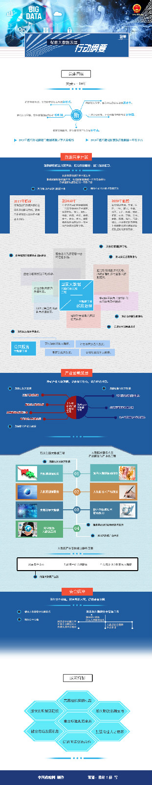 圖解：促進大數據發展行動綱要