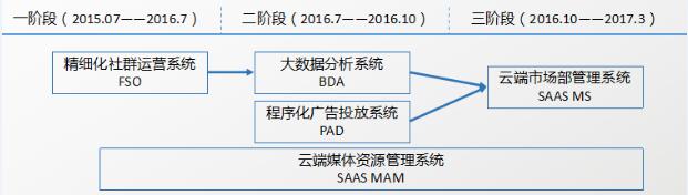 百傳網傳（北京）科技有限公司