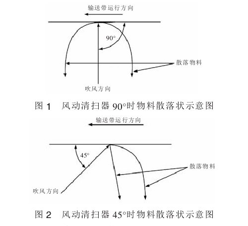 煤面清掃