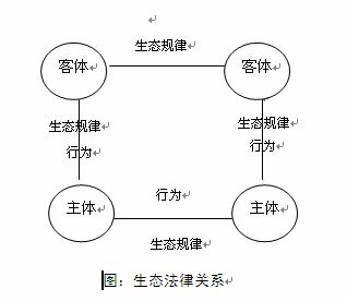 主客一體化法律關係